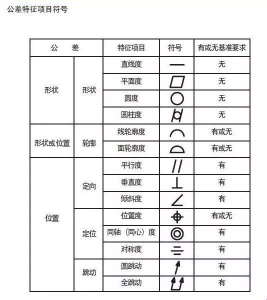 形位公差乱舞：失调的度量与滑稽的演绎