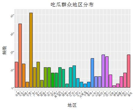 2023，大数据下的瓜田盛宴：潮流是这样被咬定的！