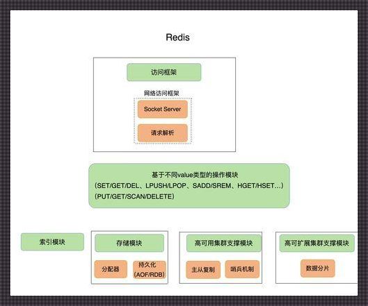 数据库主外键关系？笑谈约束的艺术！