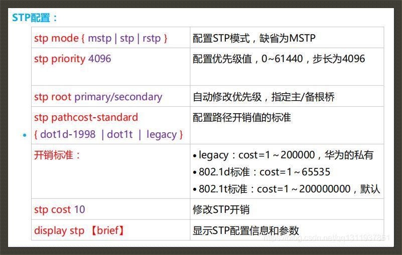 《stp配置，一碟“炒”技的趣味演“配”》