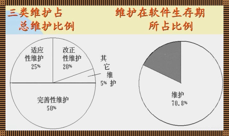 软件可维护性决定因素——笑谈编程江湖中的生存法则