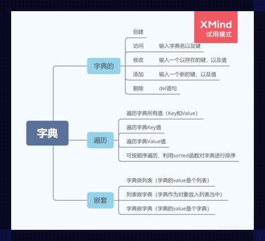 “PyDict攻略：笑谈Python字典的奇技淫巧”