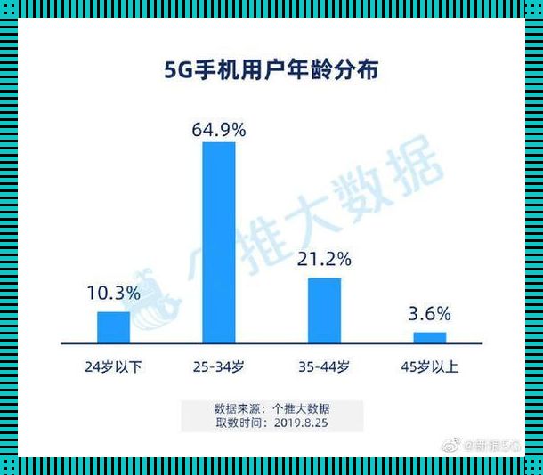 5G巅峰之作！18岁少年突破次元壁，科技界炸裂记录！