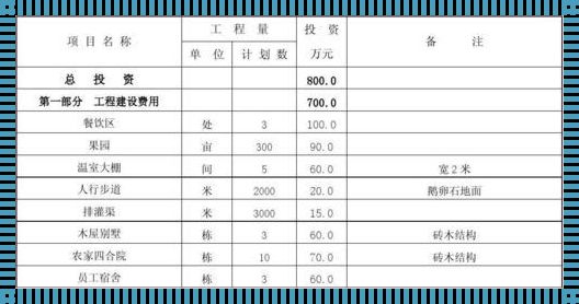 “项目历时估算”的曲折之路：标准差竟成笑谈