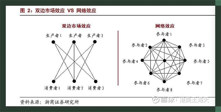 “多边网络效应”幻境：一戳即破的肥皂泡