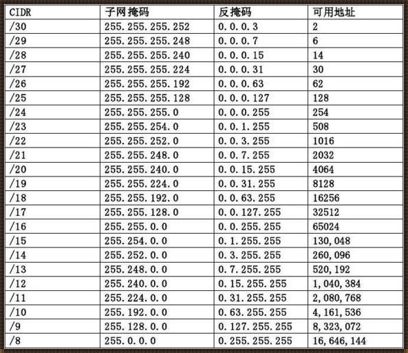 手动子网掩码怎么填？——破壁者的网络密语