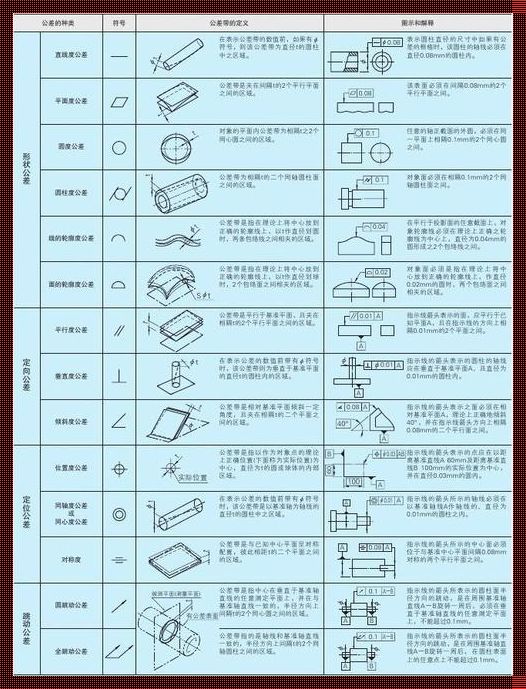 “几何公差”的奥秘：一张图的讽刺解读