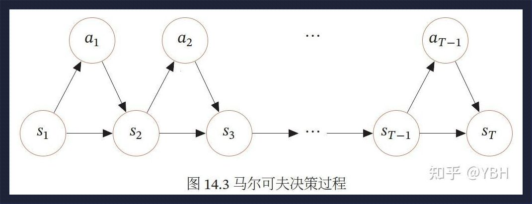 马尔可夫“魔法”揭秘：笑谈概率的奇幻漂流