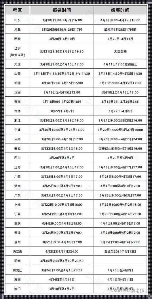 2024年5月，计算机报考的疯狂之旅！