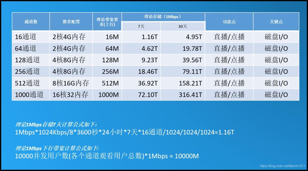 10M带宽，能带多少人？笑谈网络世界的拥堵与宽松