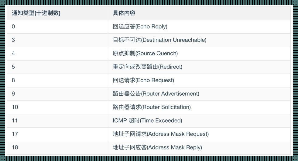 《ICMP，网络世界的“隐秘角落”》