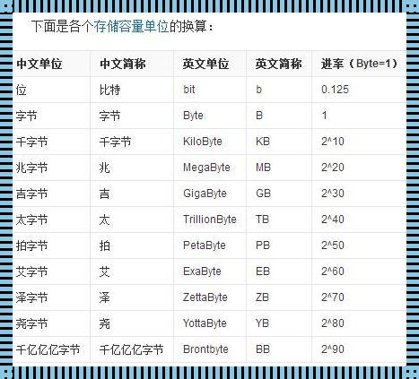 字节的海盗旗：最大的单位传奇