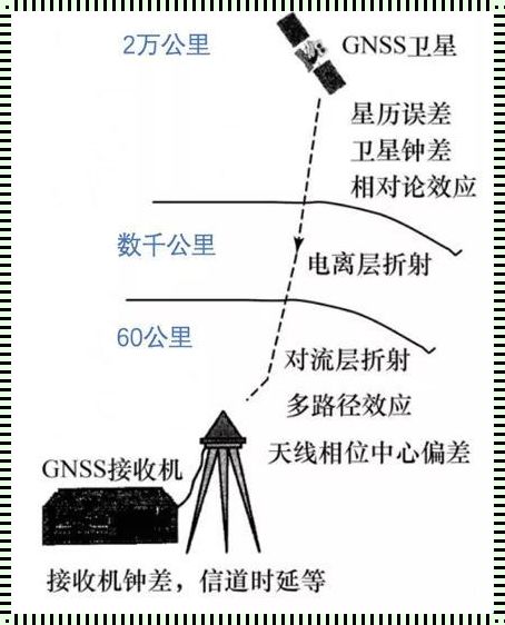 《 定位误差，幽默的自嘲与不羁的深思 》