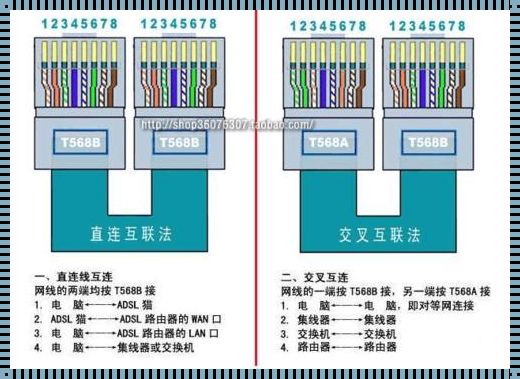 瞧一瞧，辩一辩，直通线与交叉线的“纠结”人生