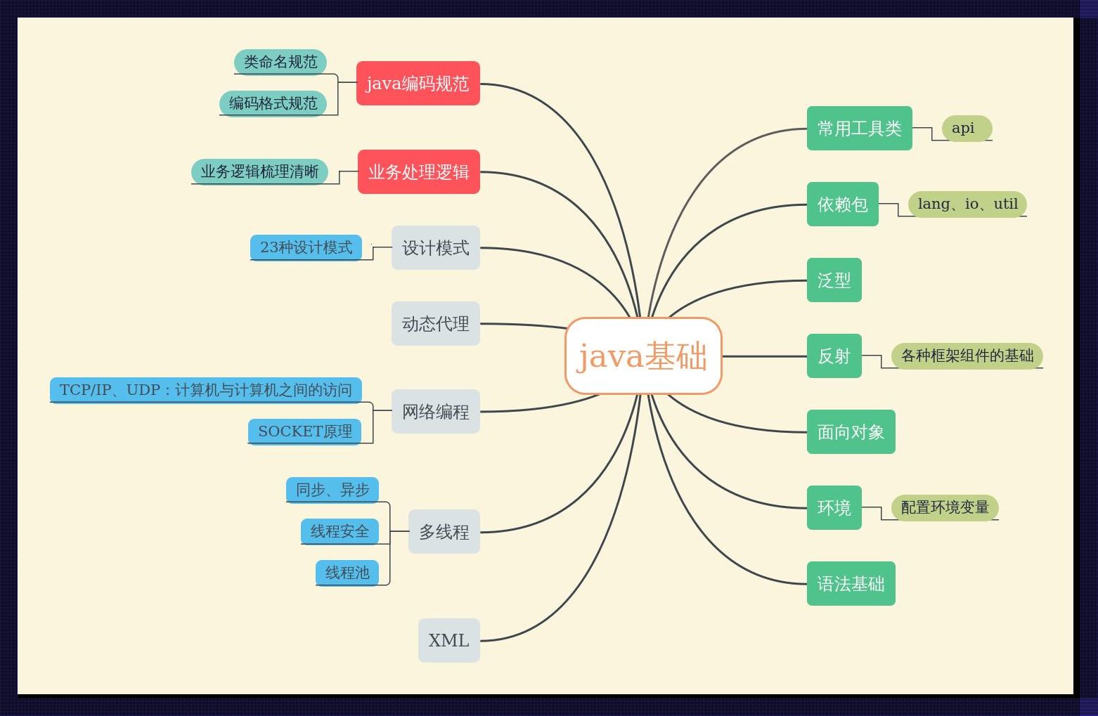 Java自研组件，笑谈间的智慧结晶