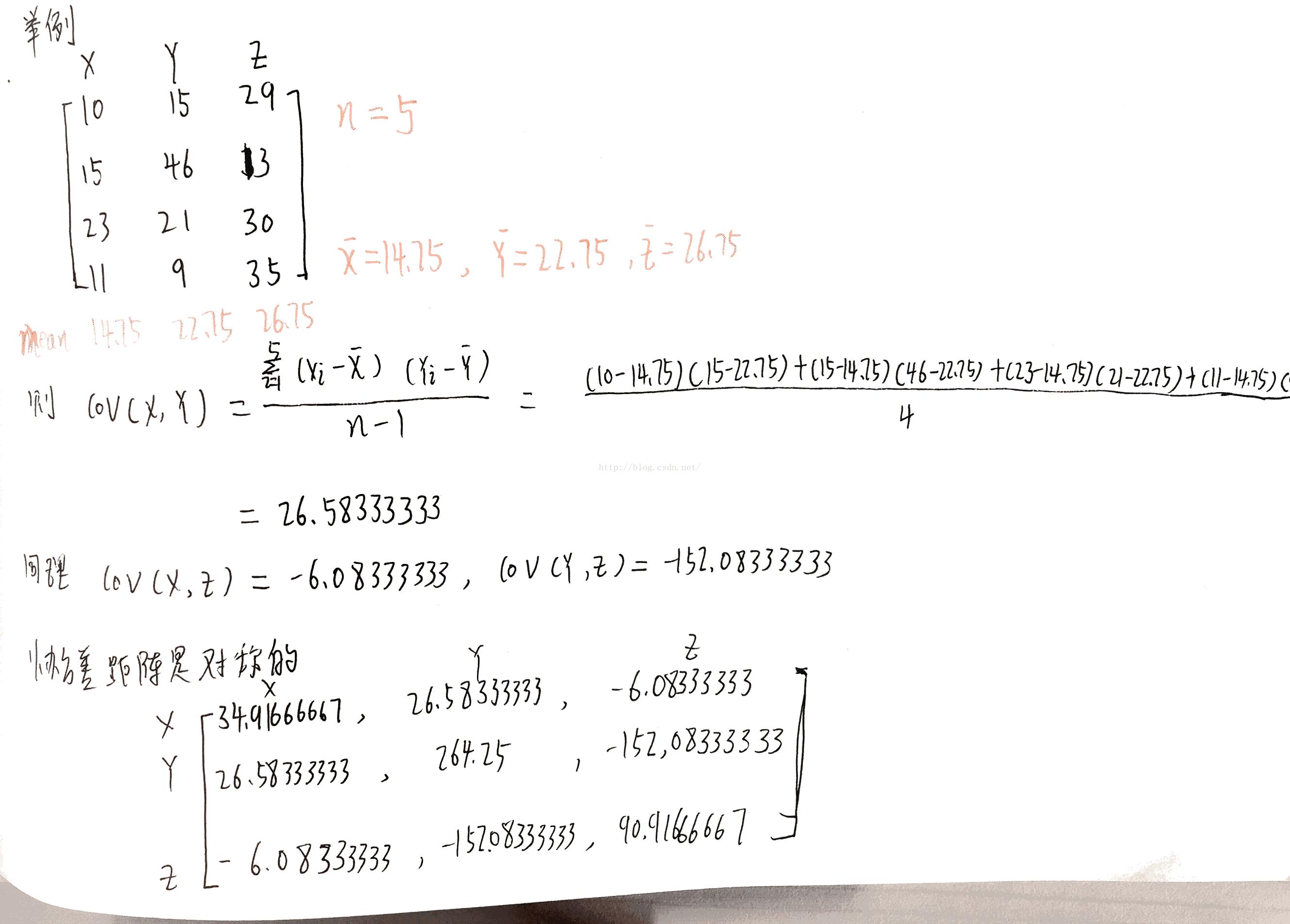 多元统计分析中，协方差矩阵的“逆袭”之路