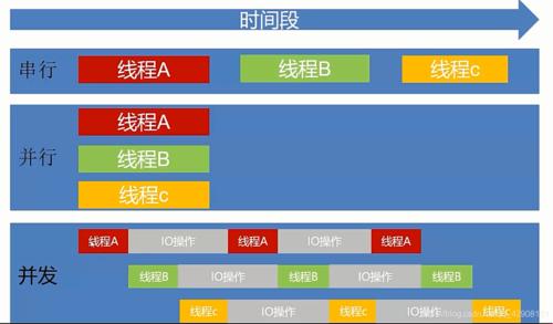 并行请求Promise：一瓜民众的轻松杂谈