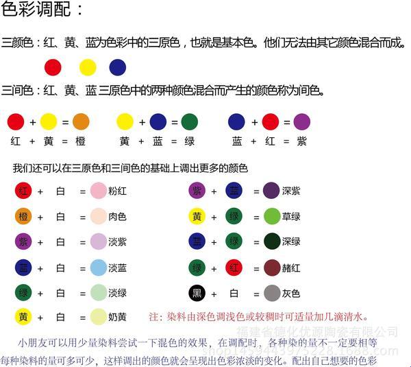 一级调色二级调色三级调色？笑谈科技圈的054传奇