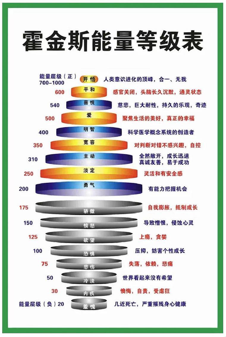 书籍界的“斗兽场”：能量层级大乱斗