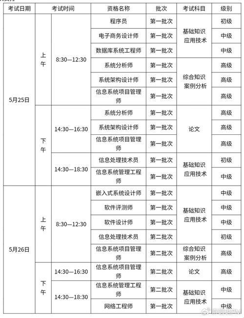 “24年上半年软考科目”狂想曲：考了个寂寞？