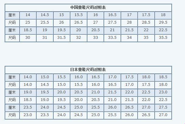 "日L和中国码，网民众生相：一场size的跨界对决"