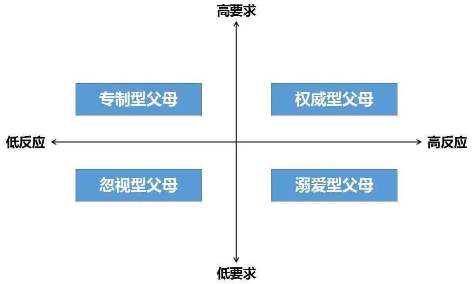 依赖关系与关联关系的麻辣辨析