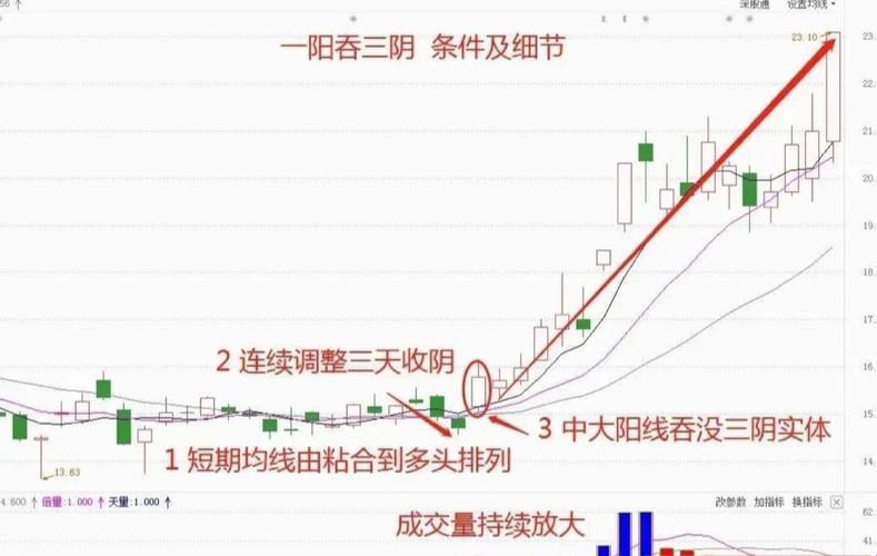 科技江湖，一阳吞三阴：奇招破技术指标迷局