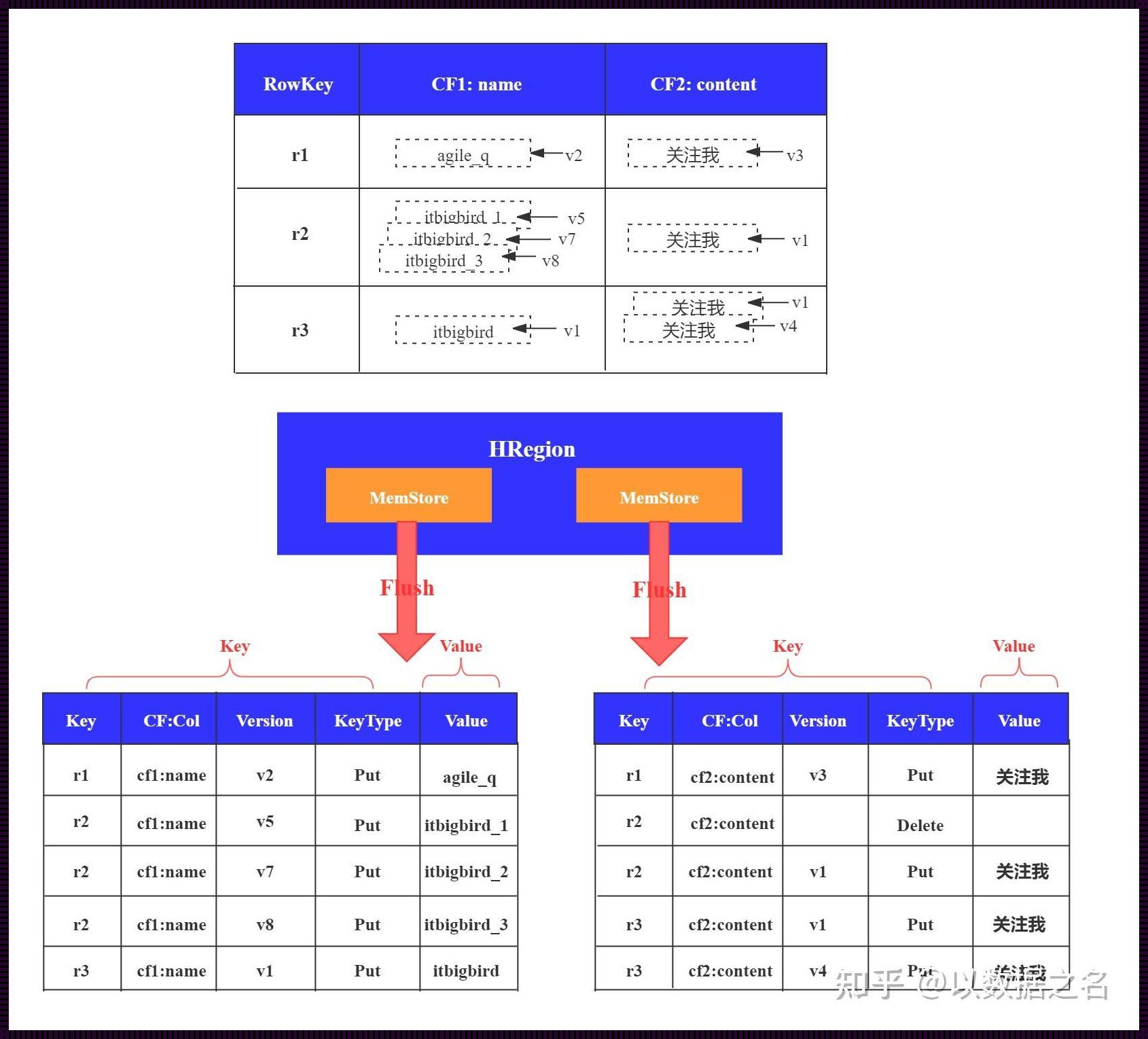 Hbase列名大揭秘：笑谈数据江湖的另类命名法则