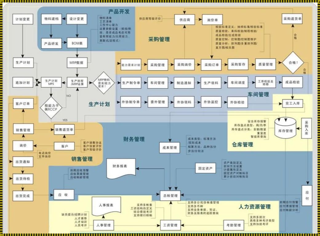 《WMGS和WMS：辨别亦或愚辨？》