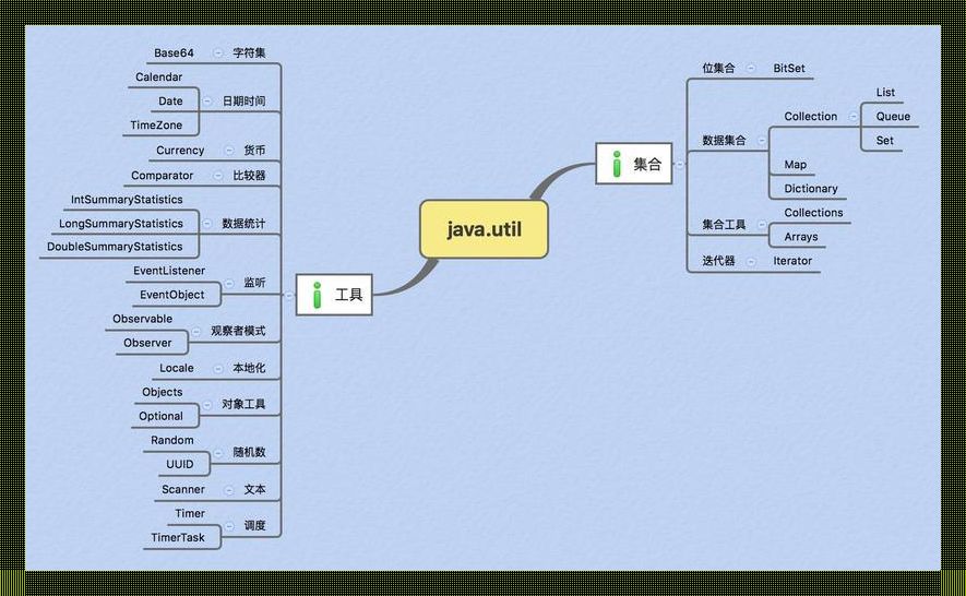 “java.util”，玩儿转编程也玩儿转幽默