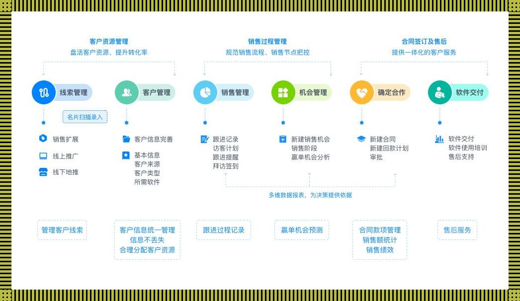 “成免费CRM”翻云覆雨，日日新装，科技界惊掉下巴！