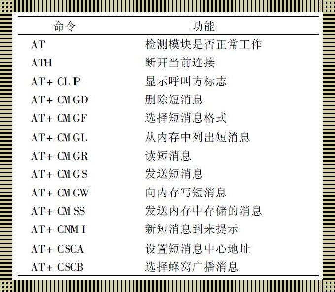 ADC指令讲解：萌新探险记