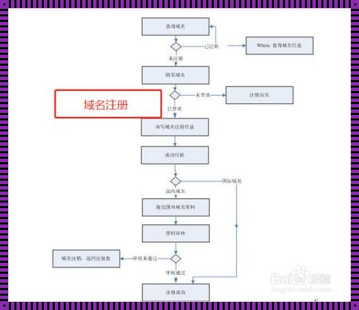 网站的诞生：笑谈互联网时代的方块拼图