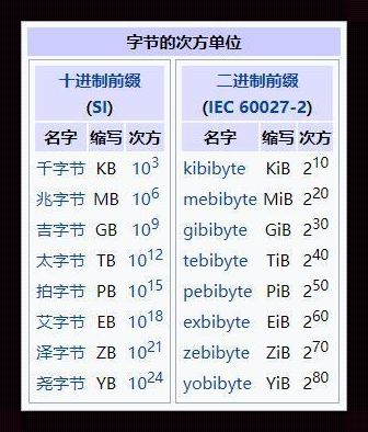 100字节，你是在逗我吗？