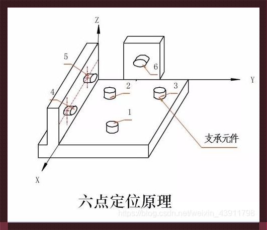 “六点定位”？笑话，这是对我的束缚！