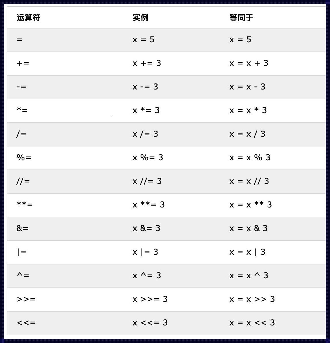 布尔算术，Python里的滑头戏法