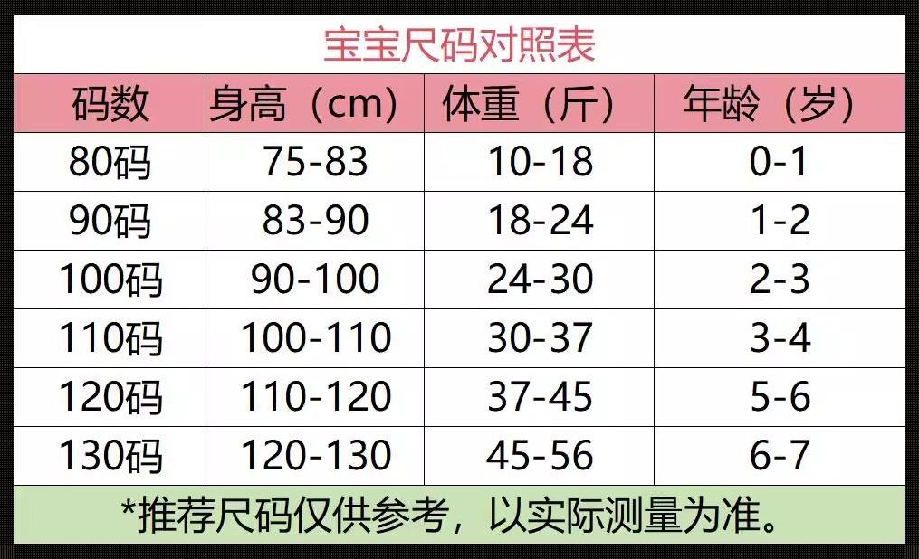 “国产尺码表2023”：突破性创新崛起，究竟该剁手吗？