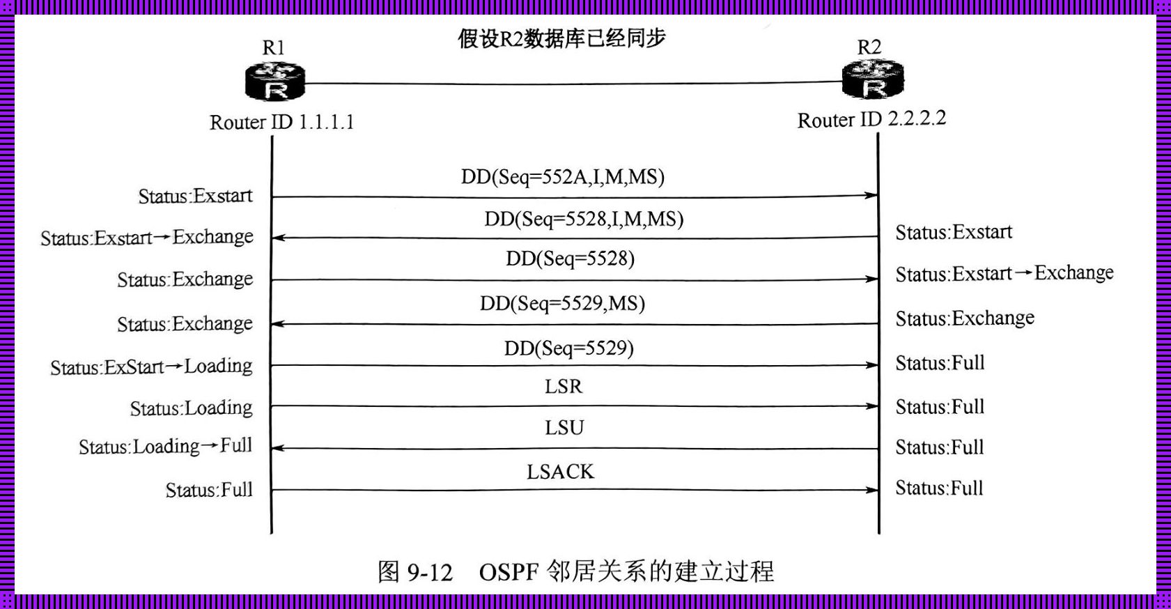 RIP配置反掩码：笑谈网络江湖中的诡异法则