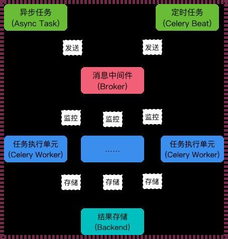 《sea猪笼入水，tunnel异步挖坑》