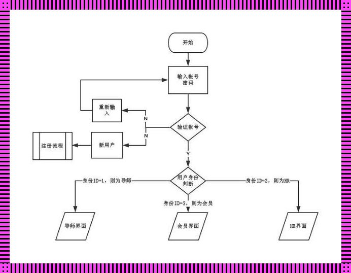 《客户端登录那点事儿，自嘲一番笑掉大牙》