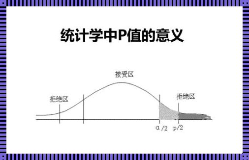 统计学中的“团伙”之谜：一起摸鱼的欢乐？