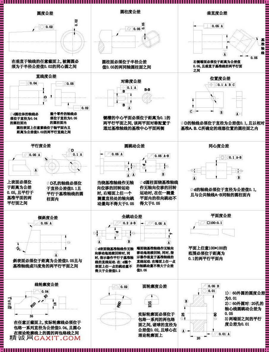 “形位”与“尺寸”的舞蹈：公差的幽默演义