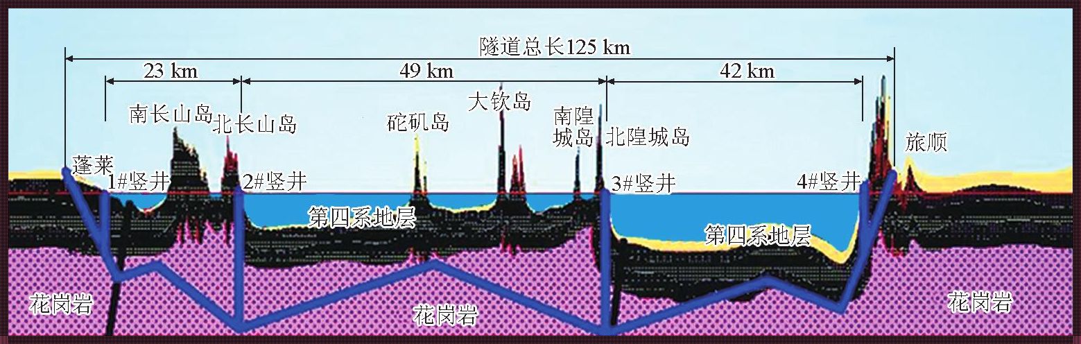 《偶谈SeaTunnel：一个“水道”的自白》