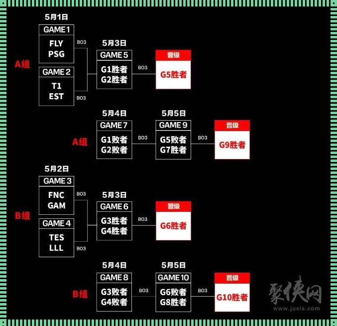 MSI狂潮来袭，最新赛程表竟让科技圈炸了锅！