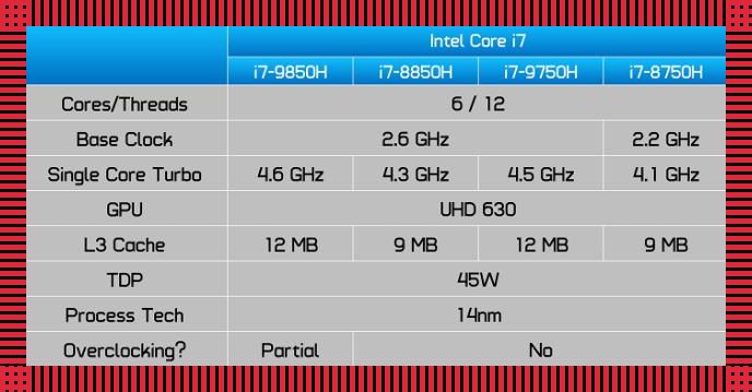 i7与i8，战火硝烟中的笑谈