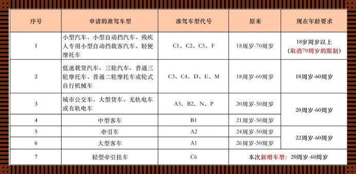 "0DC成年礼，科技界炸裂新星的十八般武艺！"