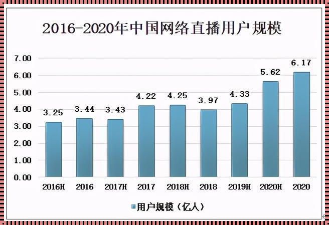 A8直播免费版观看人数统计：突飞猛进，笑看江湖