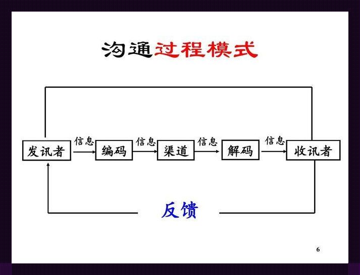 沟通流程的三个基本原则：荒诞而解构