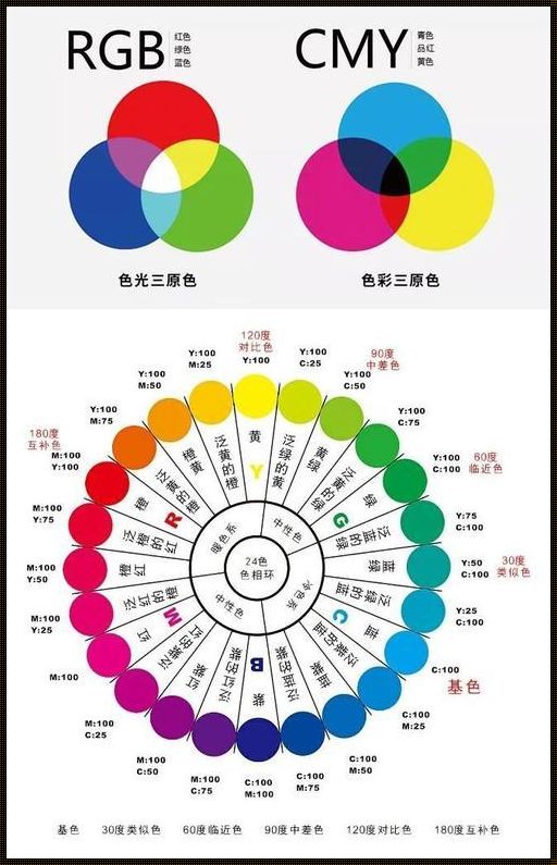 一级二级三级，调色界的“黄绿红”传奇