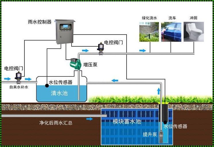 “X液搜集奇器，创新捣腾新风潮”